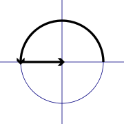Representación gráfica de la formula de Euler